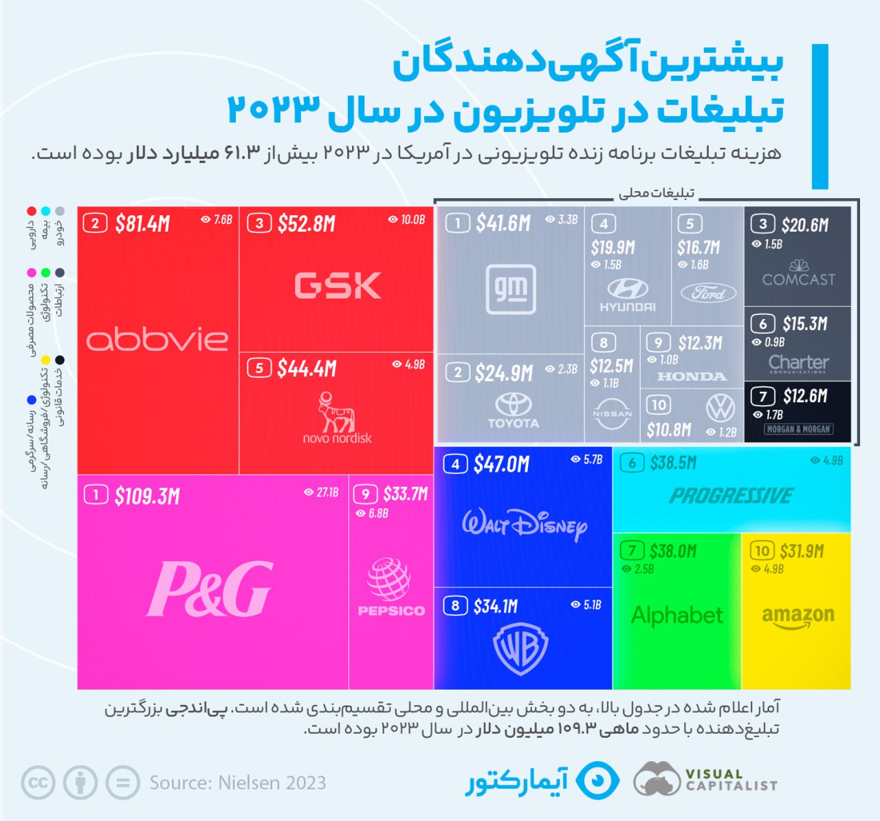 آگهی دهندگان تبلیغات در تلویزیون