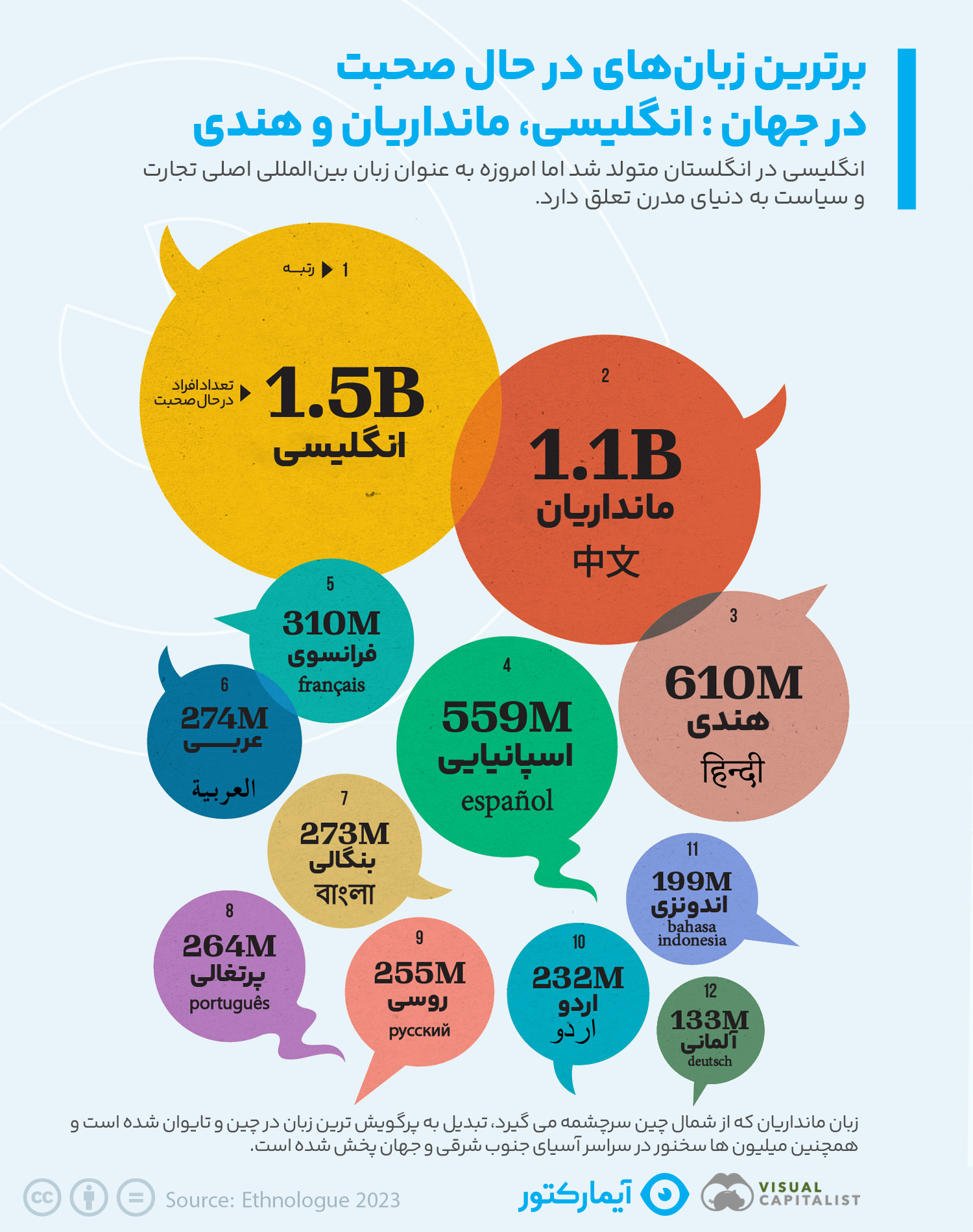 برترین زبان زنده جهان