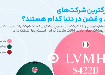 بزرگترین شرکت های فشن و مد دنیا