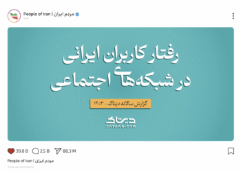 گزارش سالانه دیتاک