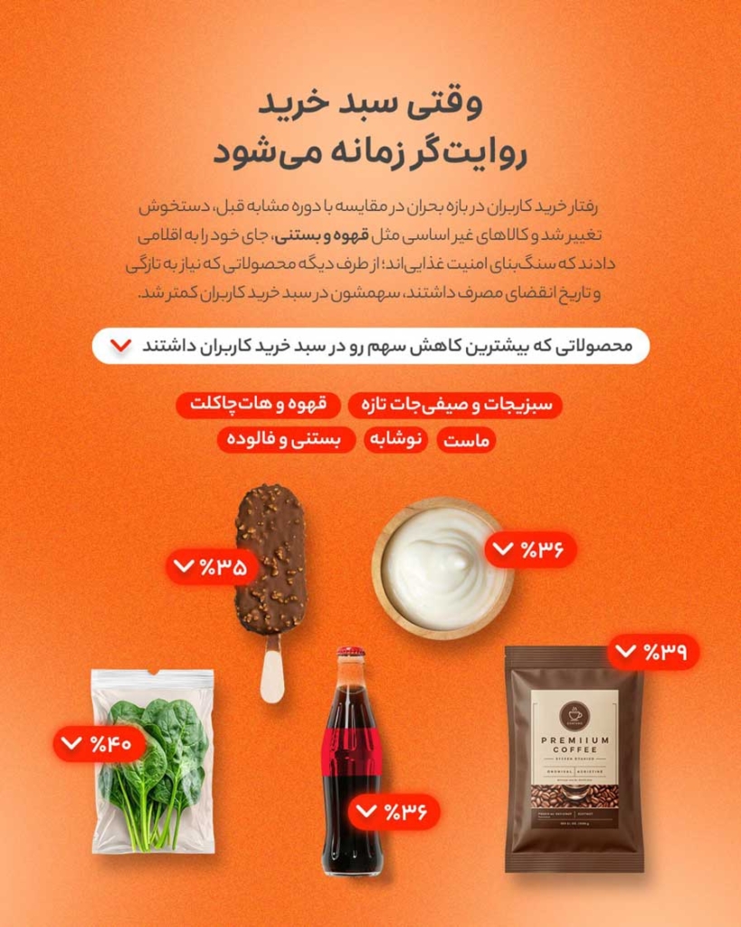 دادههای گزارش اسنپمارکت