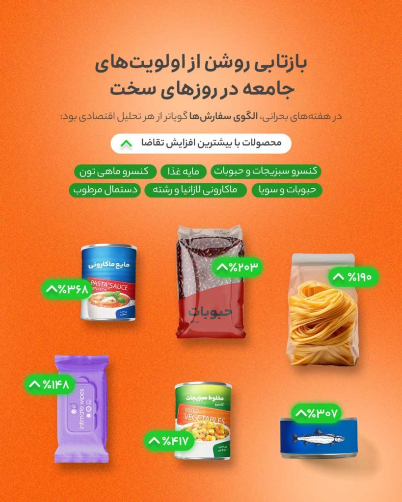 داده‌های گزارش اسنپ‌مارکت