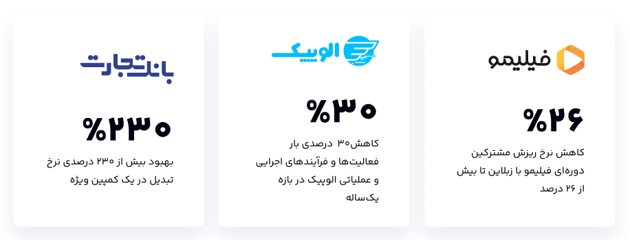 پلتفرم اتوماسیون بازاریابی زبلاین