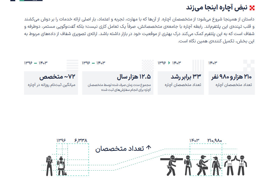 گزارش آچاره