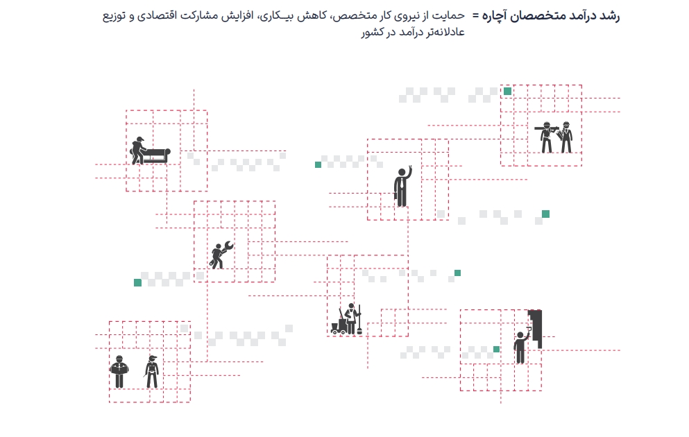 رشد درآمد متخصصان