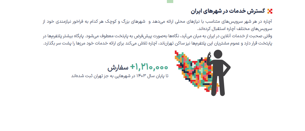 گسترش خدامت در شهرهای ایران