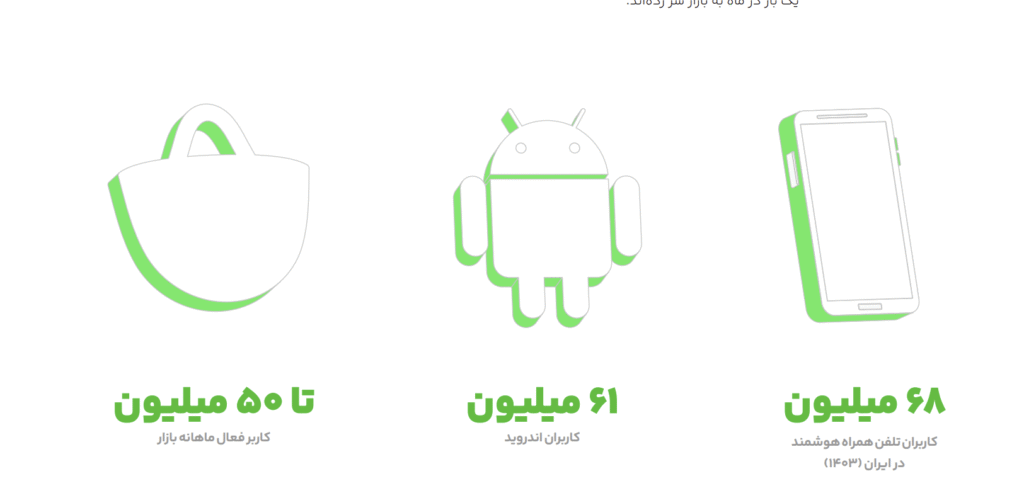 گزارش سال ۱۴۰۳ بازار
