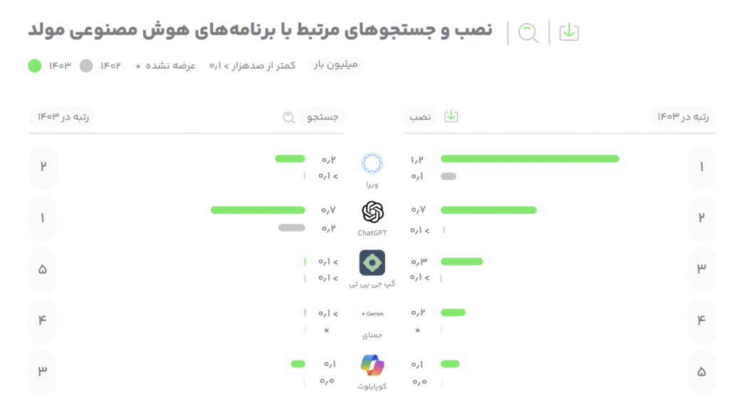 هوش مصنوعی مولد