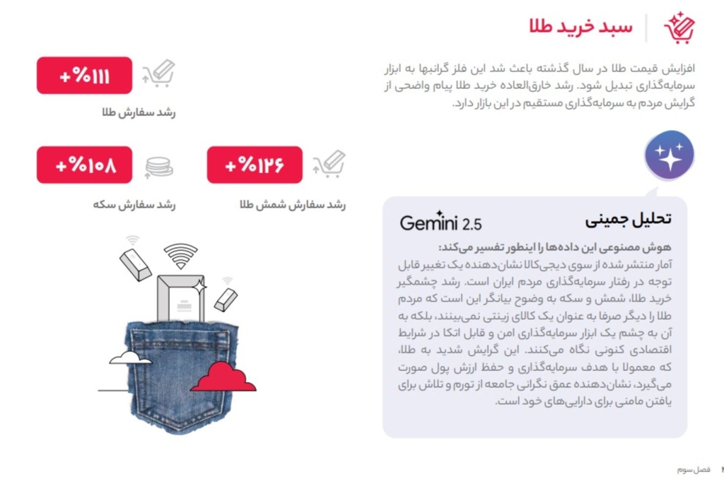 طلا در دیجی کالا