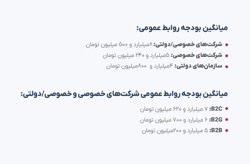 میانگین بودجه روابط عمومی در سومین گزارش تریبون