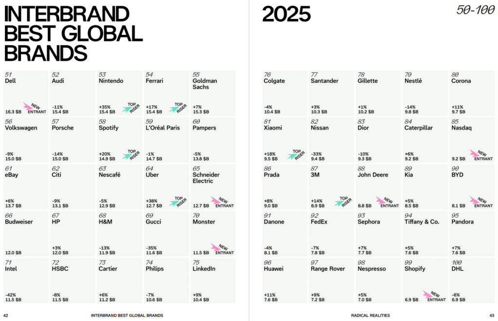 Interbrand 2025