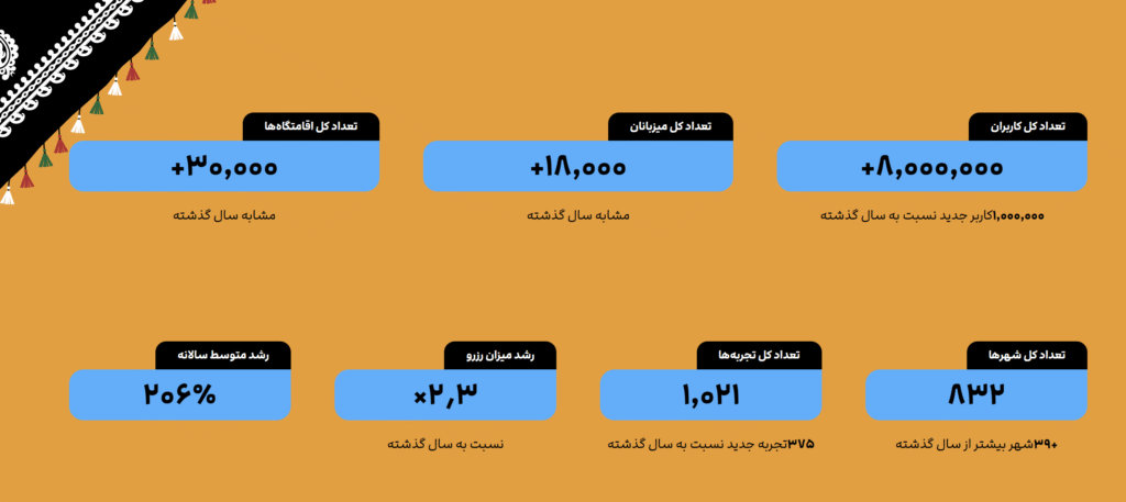 نگاه کلی به آمار جاباما