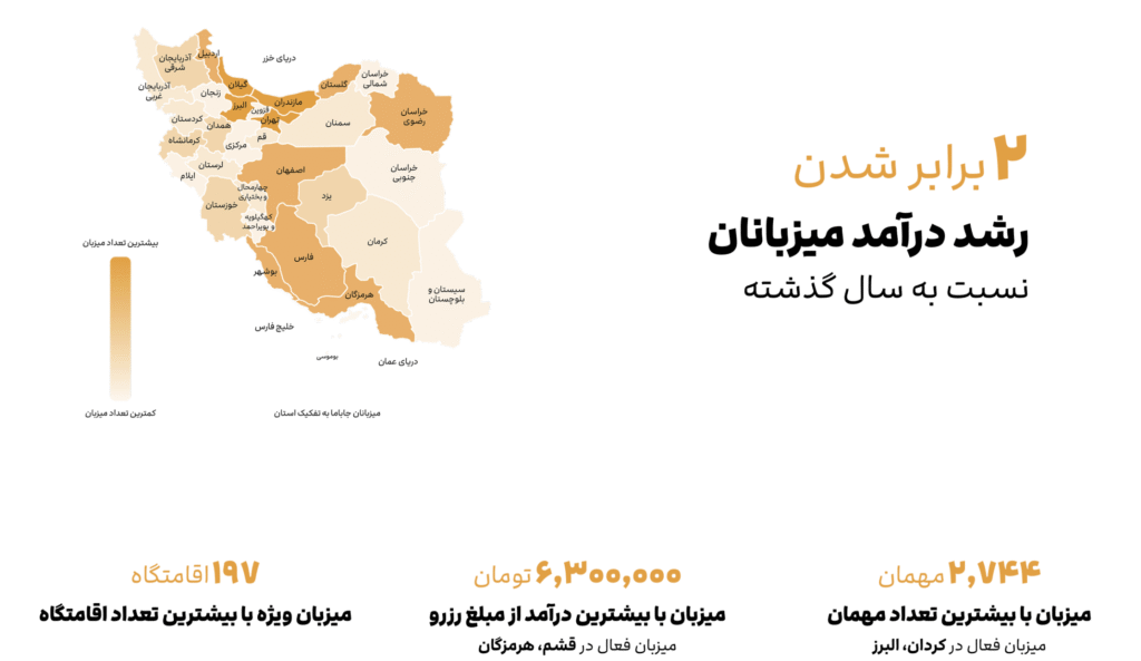 رشد درآمد میزبانان نسبت به سال گذشته در جاباما