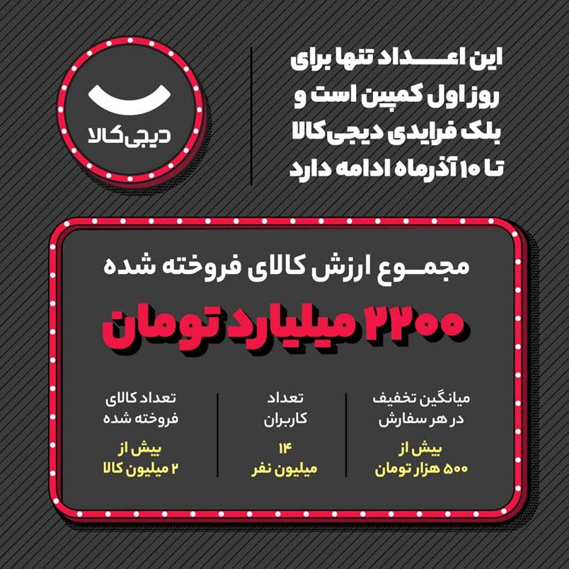 آمار دیجی کالا در بلک فرایدی