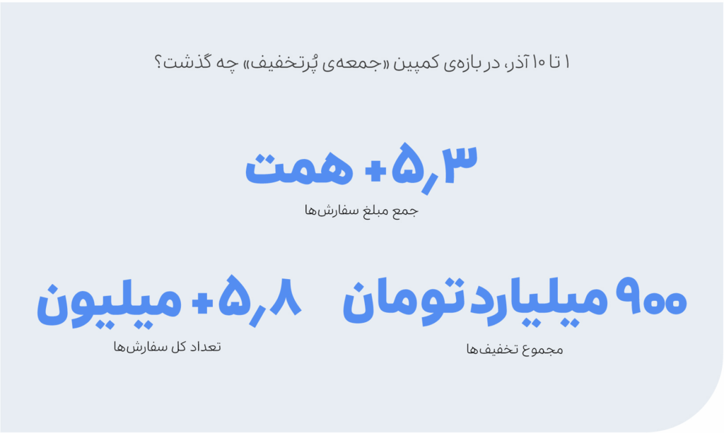 مجموع فروش کمپین جمعه ی پرتخفیف اسنپ پی