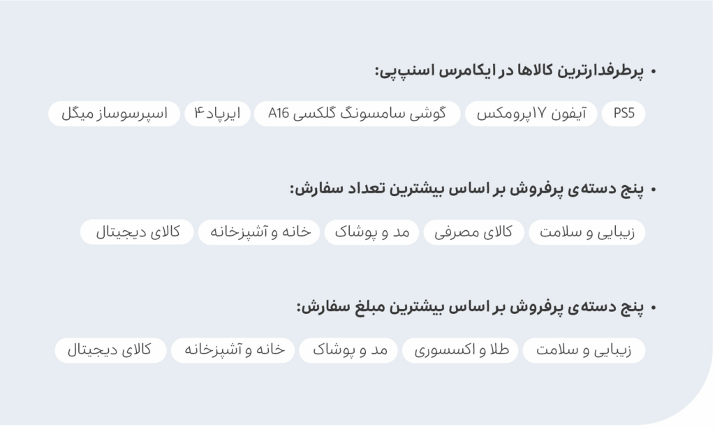 کالاهای پرفروش از طریق اسنپ‌پی