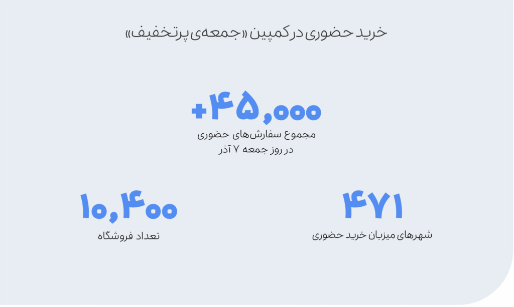 کمپین جمعه‌ی پرتخفیف اسنپ‌پی