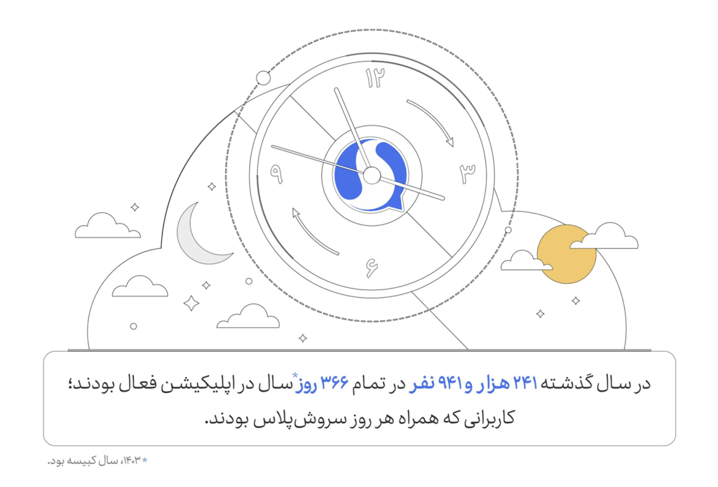 تعداد افراد فعال