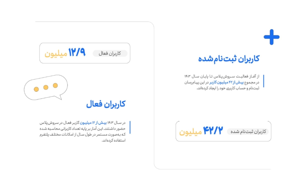 کاربران فعال گزارش سروش پلاس
