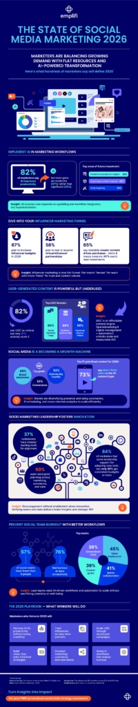ترند بازاریابی شبکه های اجتماعی 2026
