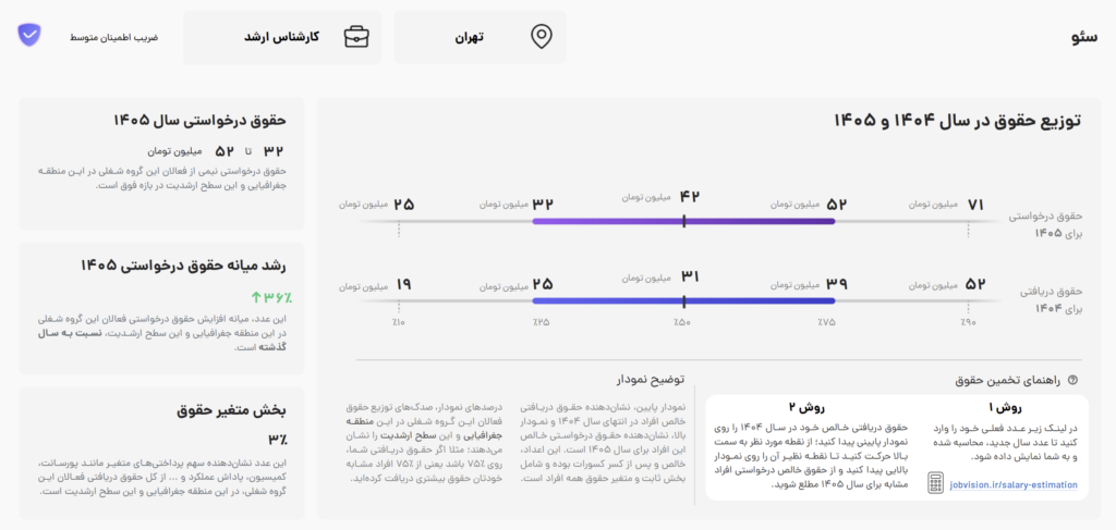 حقوق و دستمزد سئو کار 1405