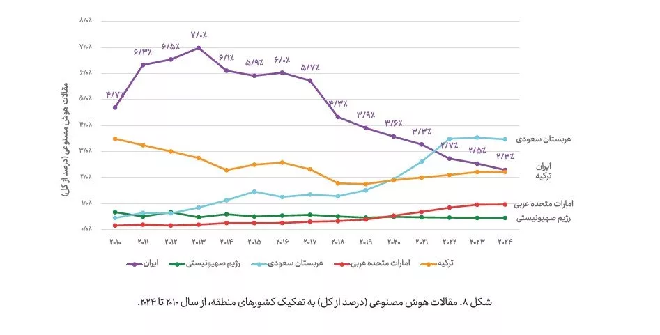 مقالات هوش مصنوعی
