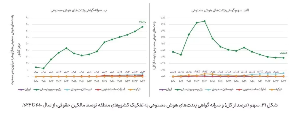 پثنت هوش مصنوعی
