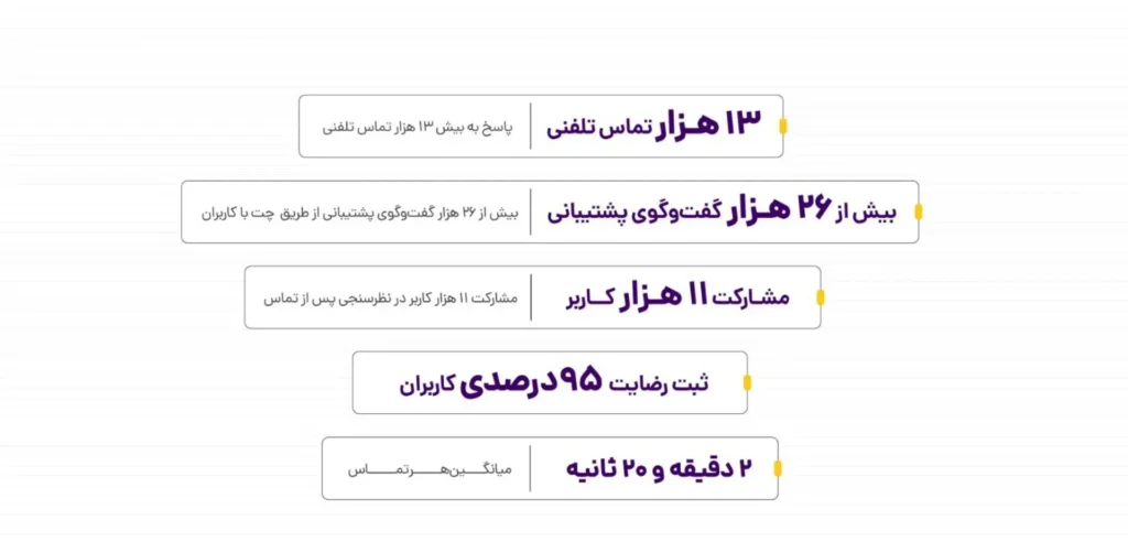 داده های روابط عمومی طلاین از جنگ