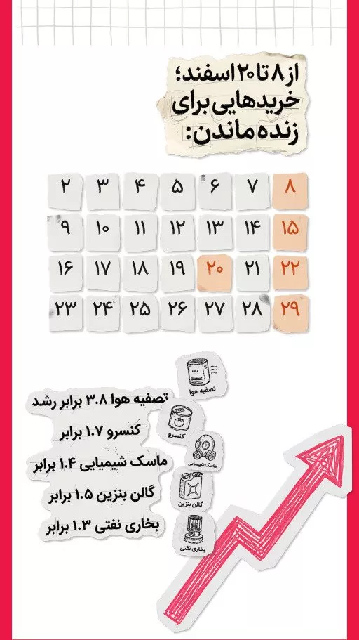 آمارد دیجی کالا زنده ماندن جنگ