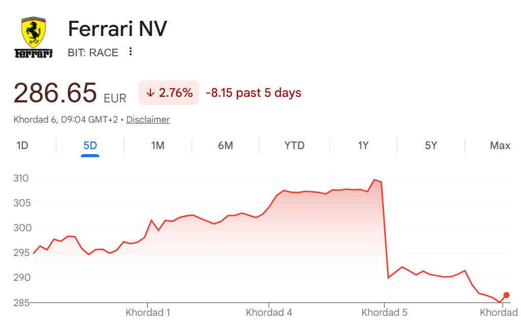 سهام بازار فراری