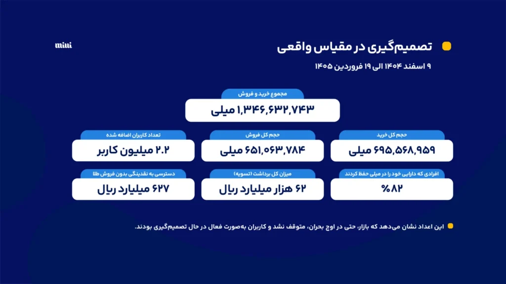 تصمیم گیری در مقیاس واقعی