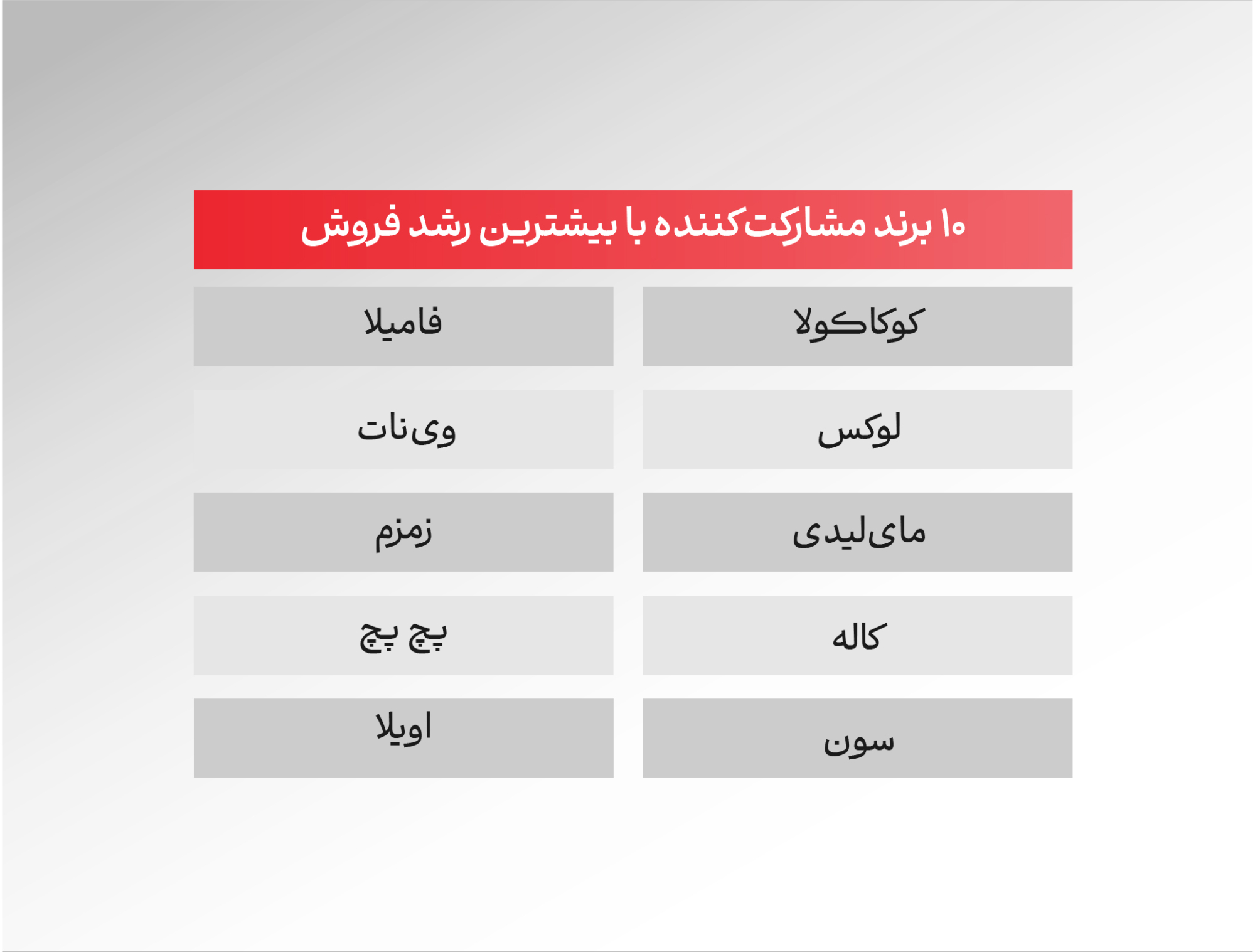 جدول برند مشارکت کننده با بیشترین رشد فروش