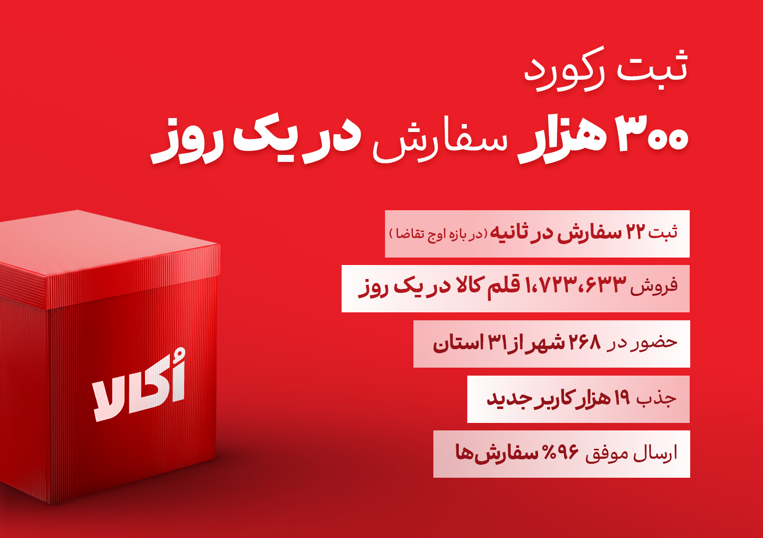 اینفوگرافیک رکورد اکالا