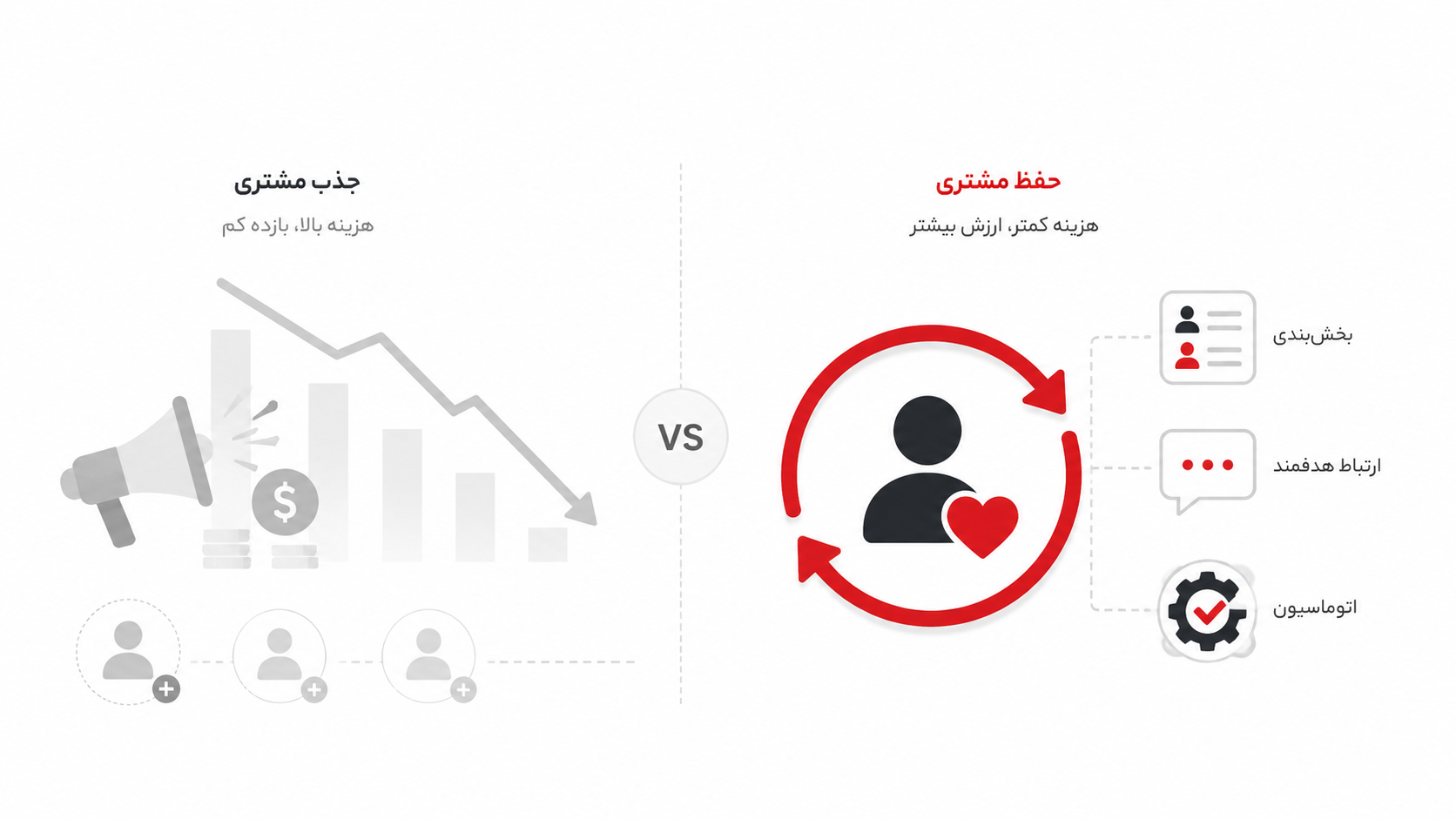 مارکتینگ در رکود