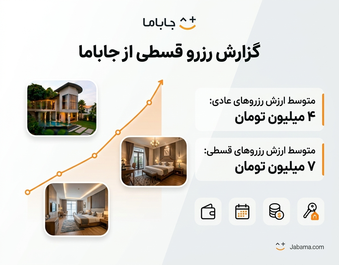 اینفوگرافیک گزارش رزرو قسطی از جاباما