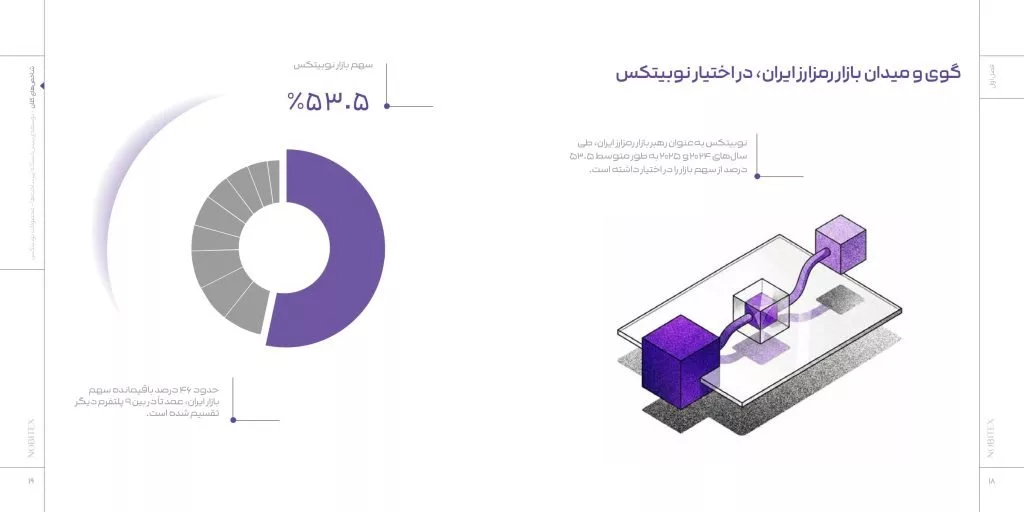 گزارش دوسالانه نوبیتکس