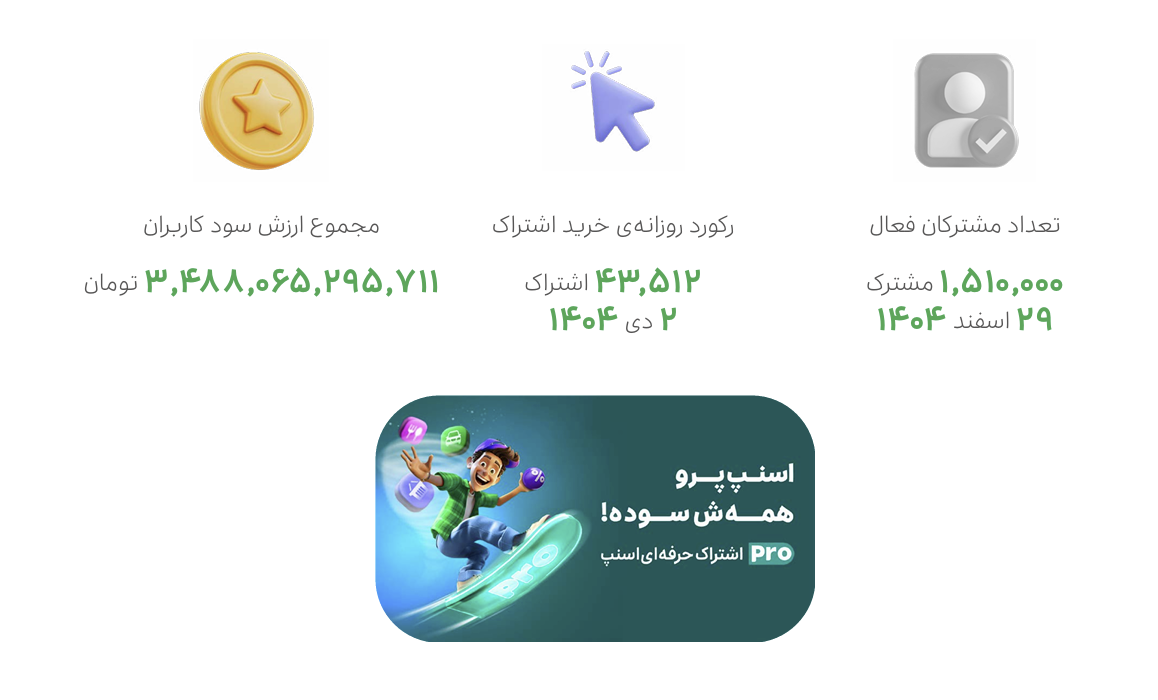 گزارش سالانه اسنپ پرو