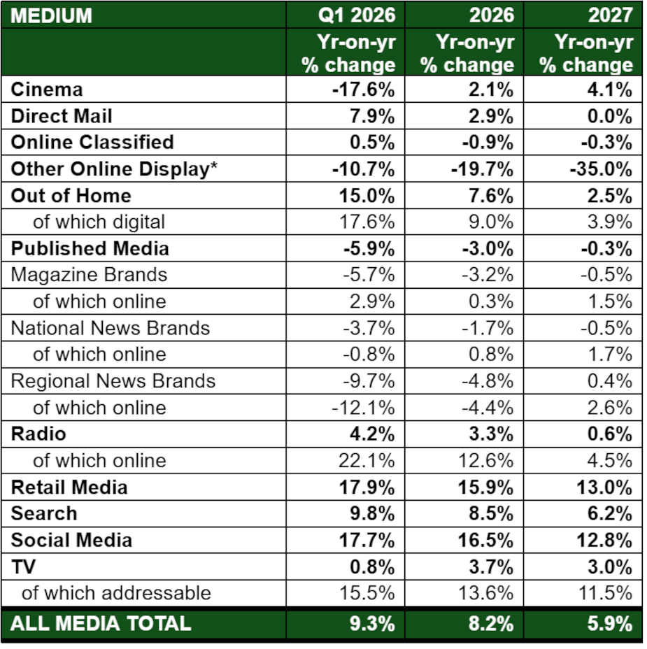 digital advertising growth رشد تبلیغات دیجیتال