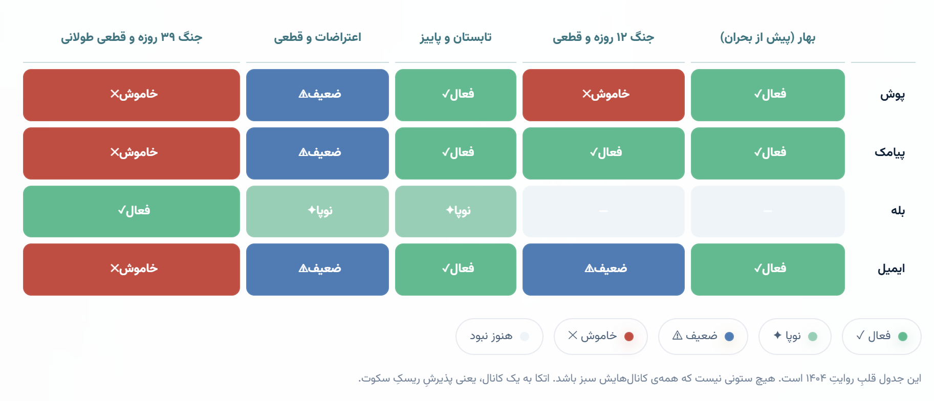 گزارش سالانه نجوا