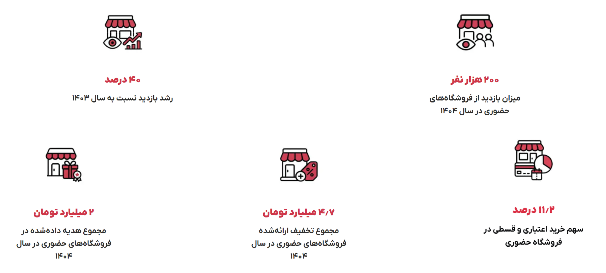 گزارش دیجیکالا درباره مصرفکننده ایرانی