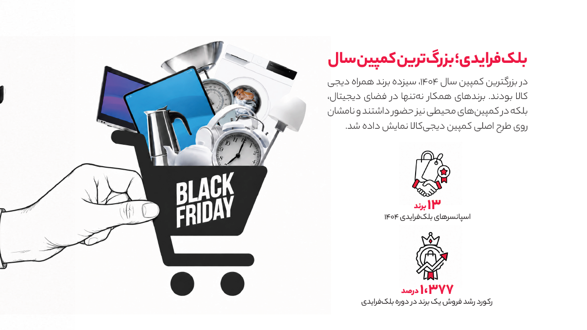تبلیغات بلکفرایدی دیجیکالا در سال ۱۴۰۴
