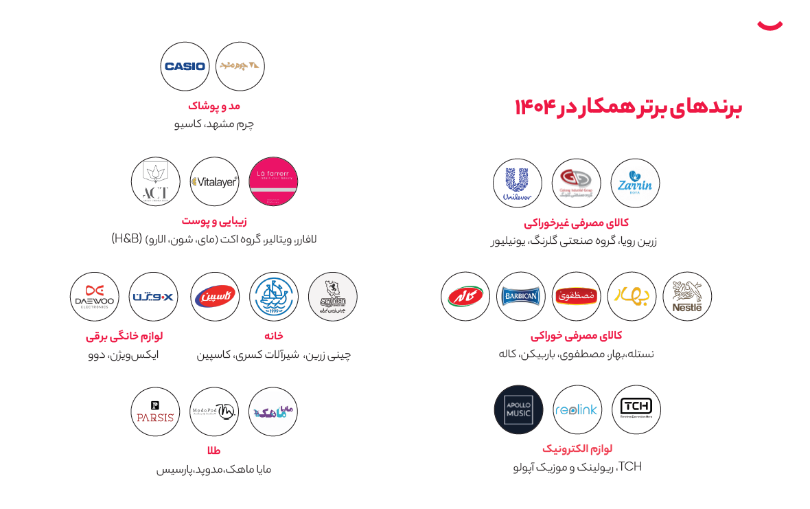 عملکرد ویدیو ادز دیجیکالا