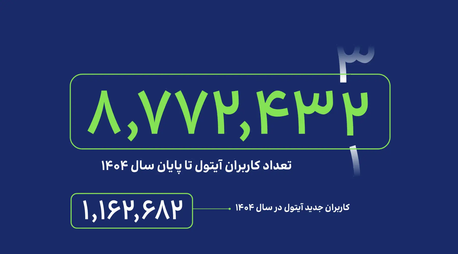 آمار کاربران و مشتریان آیتول